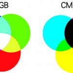 CMYK-RGB　楕円画像