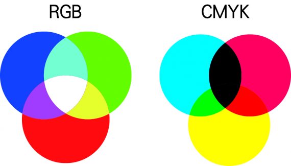 Rgbとcmyk パソコンのモニターの色とカラー印刷機で印刷した色が少し違うのはなぜ 大野印刷株式会社